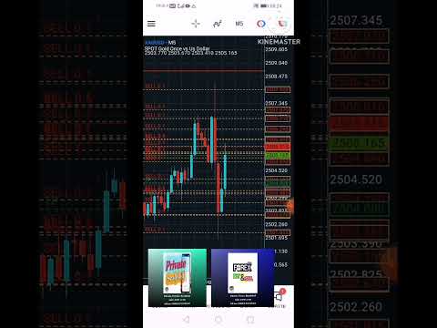 Gold​Scalping15M005