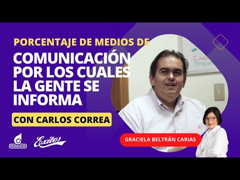 Porcentaje de medios de comunicación por los cuales la gente se informa con Carlos Correa