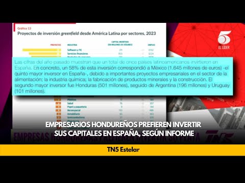 Empresarios hondureños prefieren invertir sus capitales en España, según informe