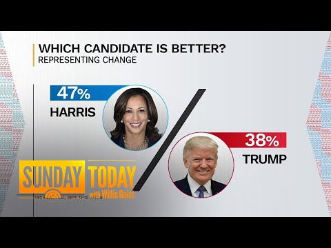 Harris leads Trump in NBC News poll 6 weeks from election day