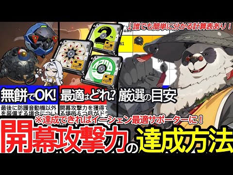 【ゼンゼロ】福福引けない人は育成必須！！イーシェンの専属サポーター潘引壺(パンインフー)を強く使うための目標ステータス「開幕攻撃力3000Pt」の達成方法を解説！【ゼンレスゾーンゼロ/ZZZ】