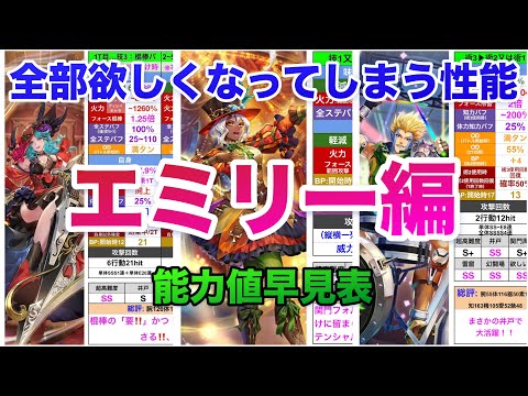 【ロマサガRS】全部欲しくなってしまう性能〜エミリー編ガチャ・エミリー・エスパーマン・オルレット能力値早見表〜