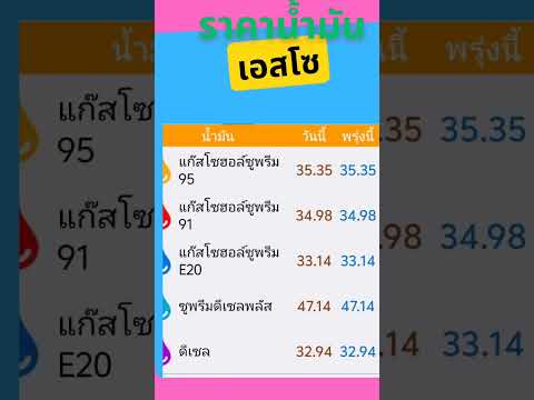 ราคาน้ำมัน14กพ.68ราคาน้ำมั