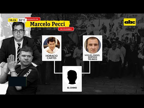 Organigrama del asesinato de Marcelo Pecci en Colombia