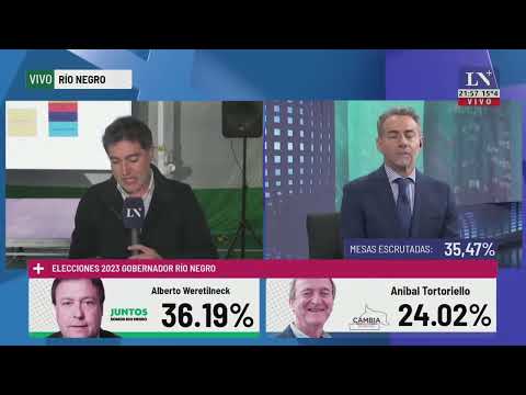 Elecciones en Rio Negro: gano Alberto Werentilneck con el 36% de los votos
