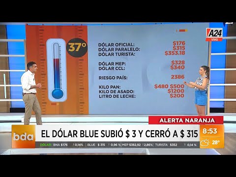 El termómetro de la economía: 37° I A24