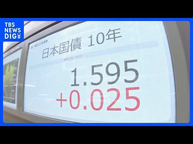 Image of Long-Term Interest Rate Hits 1.595 Percent, Highest Since Lehman Shock