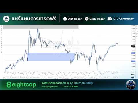 วางแผนเทรดทองคำวันนี้031067