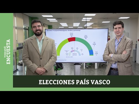 Encuesta País Vasco | Bildu podría gobernar