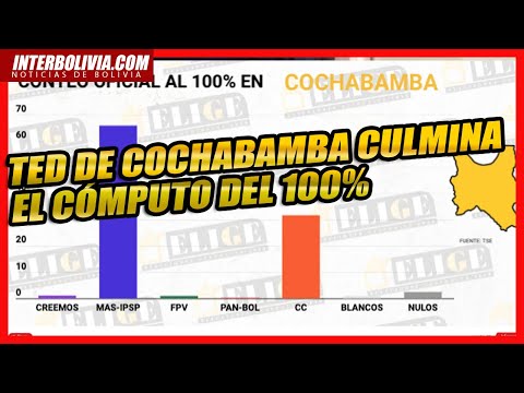 ? Concluye cómputo en Cochabamba |ELECCIONES BOLIVIA 2020 ?