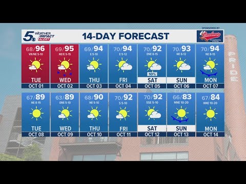 Ozone Action Day on Tuesday | KENS 5 Weather Impact Forecast