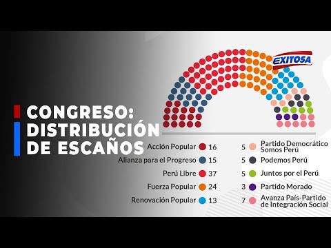 ??JNE: Esta es la distribución de escaños para el Congreso periodo 2021-2026
