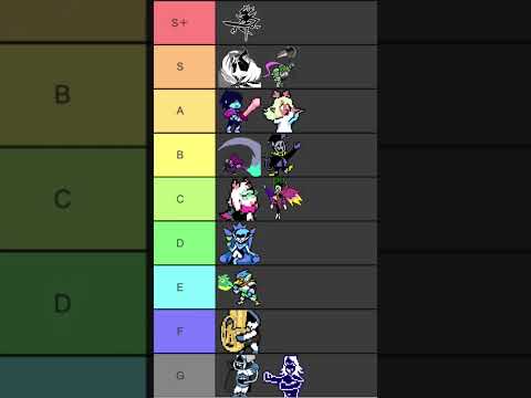 【Deltarune】個人的に思うCH1からCH4の最強キャラリスト #deltarune #gaming #games