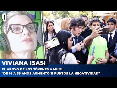 EL APOYO DE LOS JÓVENES A MILEI | Viviana Isasi: De 16 a 35 años aumentó 11 puntos la negatividad