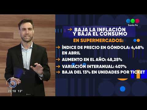 Opinión, por Carlos Claá | Baja la inflación y baja el consumo