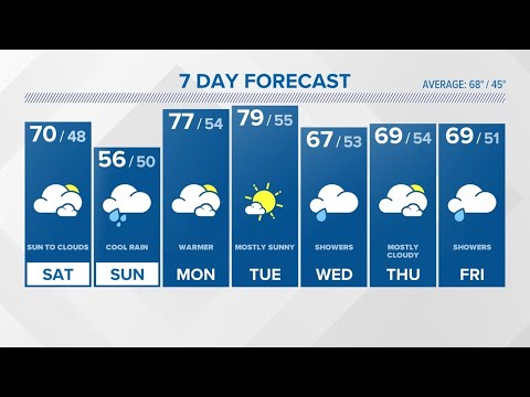 CONNECTICUT FORECAST: Evening - May 3, 2024