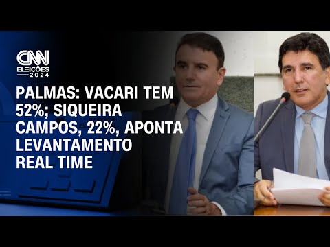 Palmas: Vacari tem 52%; Siqueira Campos, 22%, aponta levantamento Real Time  | Agora CNN