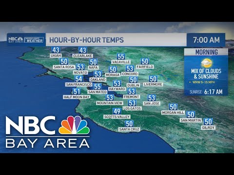 Bay Area forecast: Breezy weekend