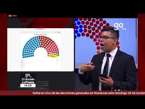 Elecciones generales Honduras 2021| EN VIVO| EL HERALDO
