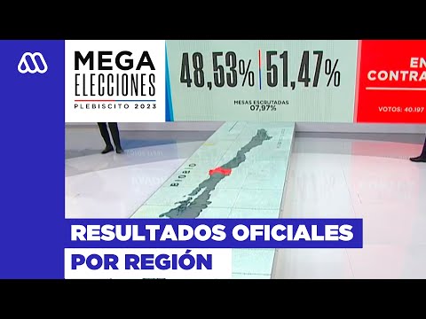 Resultados plebiscito 2023 por región: Diferencias se consolidan