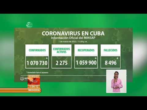 Cuba reporta 472 nuevos casos de COVID-19, un fallecido y 654 altas médicas