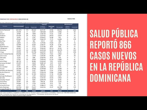 Salud Pública reportó 866 casos nuevos en el boletín 461 de la República Dominicana