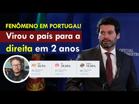 Resultado das Eleições Legislativas em Portugal
