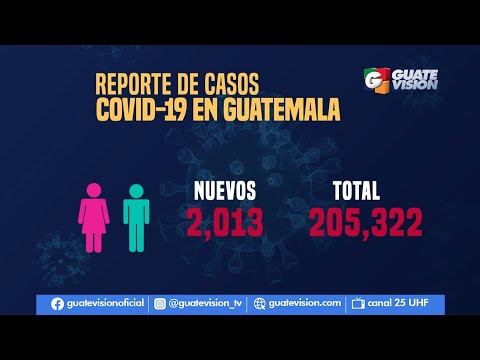 Guatemala confirma más de 2 mil contagios en 24 horas y registra récord de casos de coronavirus