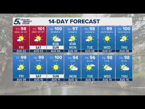 Triple digit heat indices, Saharan dust to thin out Friday | KENS 5 Weather Impact Forecast