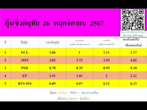 หุ้นซิ่งดีฤทัย26พฤศจิกายน