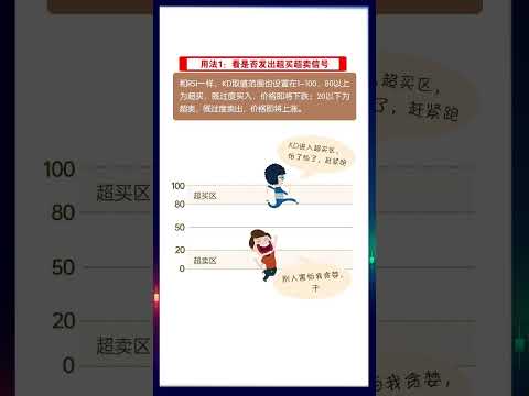 第十九节，随机震荡指标KD。 # 财经知识 # 期货知识 # 证券投资 # 策略 # 金融常识