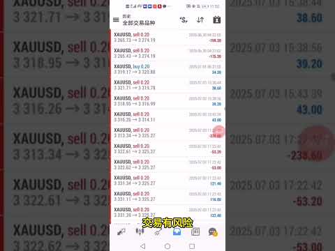 【热门】1年半收获40.8蓓，黄金趋势策略，带止损