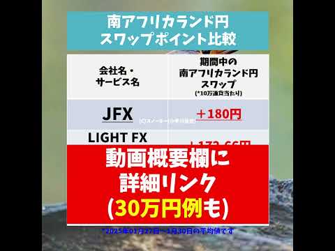 JFXがまさかの3冠 FXトルコリラ円 メキシコペソ円 南アランド円 スワップポイント比較 2025年2月2日 #shorts