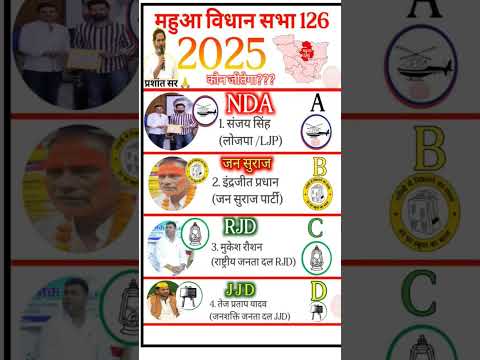 महुआ_विधानसभा_चुनाव_2025_इंद्रजीत_प्रधान_तेजप्रताप_यादव_vs_मुकेश_रोशन_vs_संजय_सिंह_Election_2025_🔥