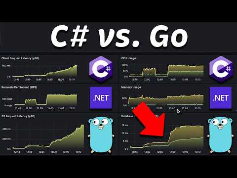 C# (.NET) vs. Go (Golang): Performance Benchmark in Kubernetes