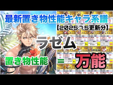 【ロマサガRS】ラゼム考察〜最新置き物性能キャラ系譜（2025.7.5更新）‼️置き物＝万能‼️