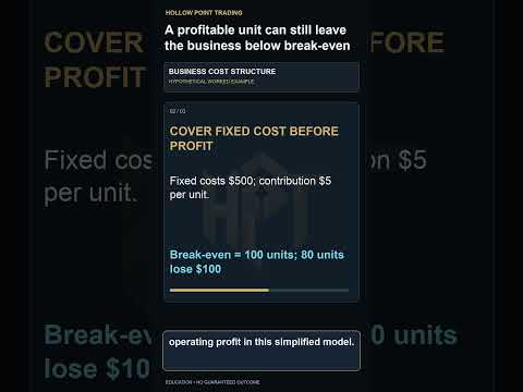 Watch A profitable unit can still leave the business below break-even #ContributionMargin #BreakEven