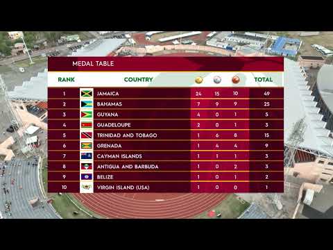 CARIFTA Games 2024 Grenada | Medal Table After Day 2