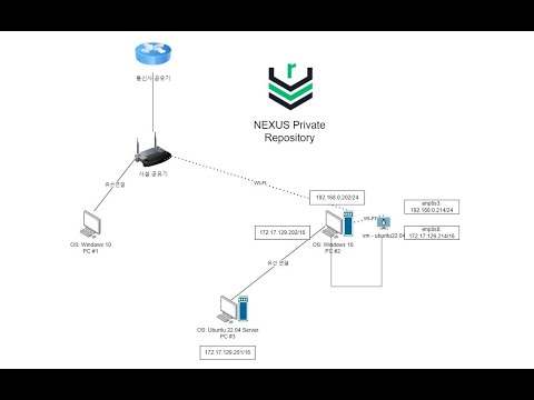 oss quick start | NEXUS APT 레포지토리 프록시 생성