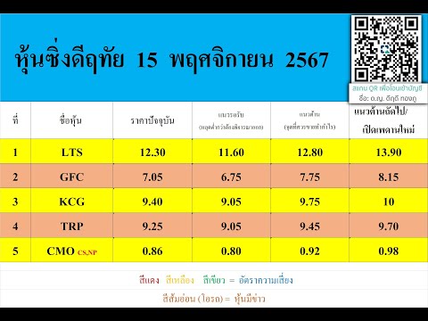 หุ้นซิ่งดีฤทัย15พฤจิกายน