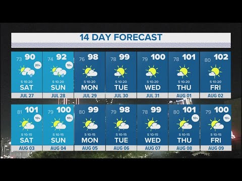 DFW Weather: Real summer heat is coming back soon. Are you ready?