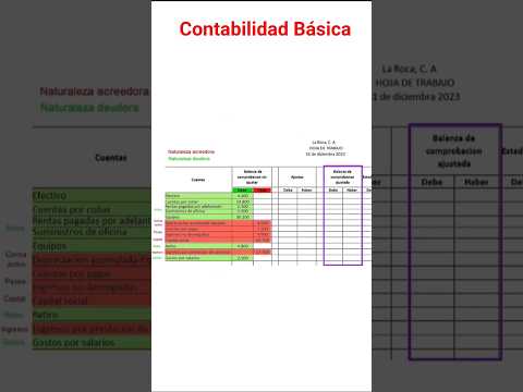 contabilidad desde cero #contabilidadfinanciera #estadosfinancieros #cursocontabilidad #viralvideo