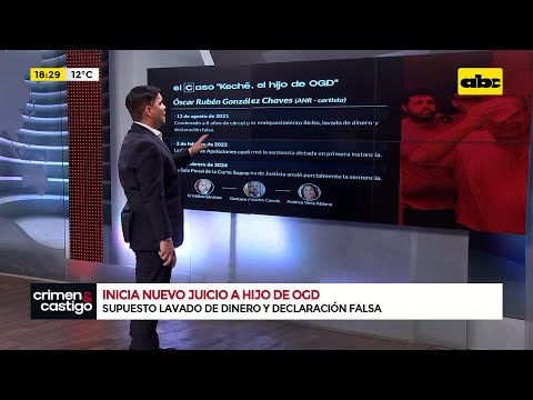 El Caso: ‘’Kech?, el hijo de Óscar González Daher’'