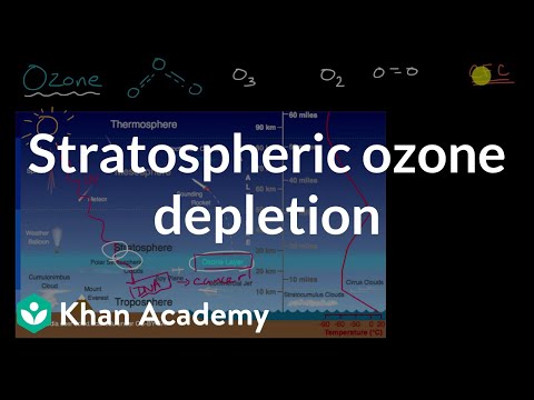 Stratospheric Ozone Depletion| Global change| AP Environmental Science| Khan Academy