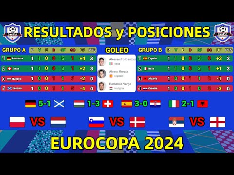 TABLA DE POSICIONES y RESULTADOS HOY EUROCOPA 2024 GRUPOS A y B JORNADA 1