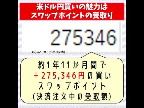 リピート系FX自動売買 米ドル円買い ループイフダンB100 検証結果 1年11か月 #shorts