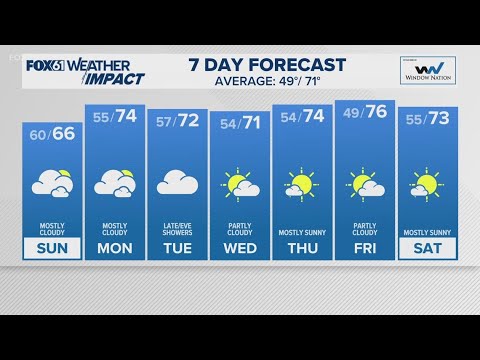 CONNECTICUT FORECAST: Evening - Sept. 28, 2024