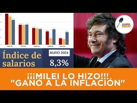 MILEI LO HIZO: LOS SALARIOS LE GANARON A LA INFLACIÓN EN EL MES DE MAYO Y LO LLORAN LOS K