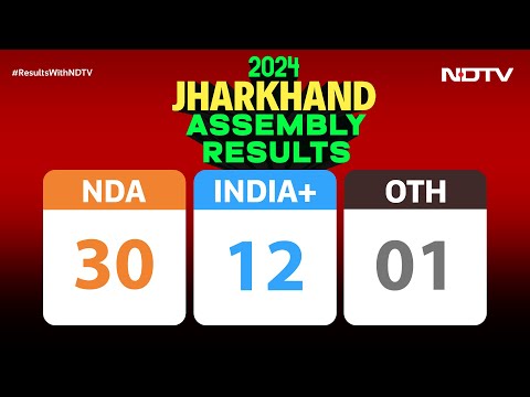 Jharkhand Vote Counting | BJP Ahead In Early Leads, Hemant Soren's Party Trails