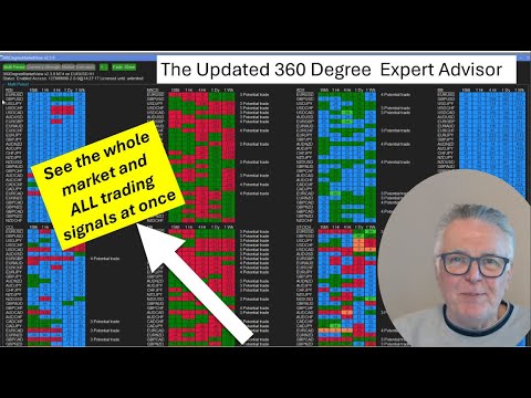 48, 360 degree Trading Daily Signals based of 8 strategies, 9 timeframes, Strong & Weak currencies